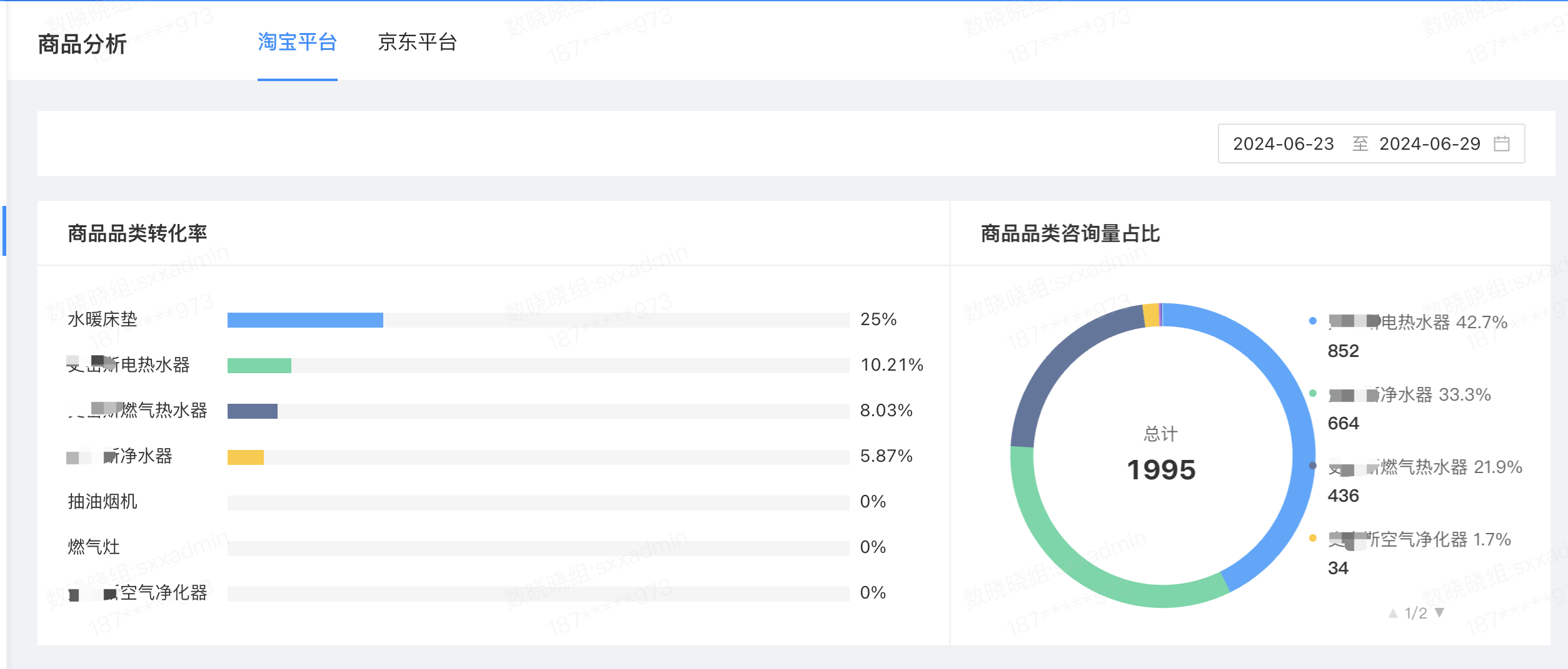 淘宝京东等电商商家为什么要做数据分析？需要分析哪些数据？