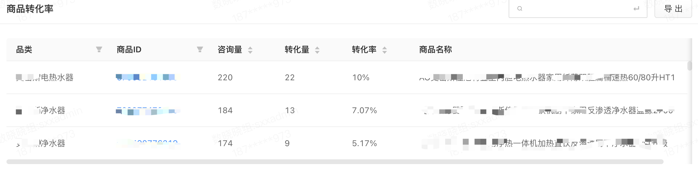 淘宝京东等电商商家为什么要做数据分析？需要分析哪些数据？