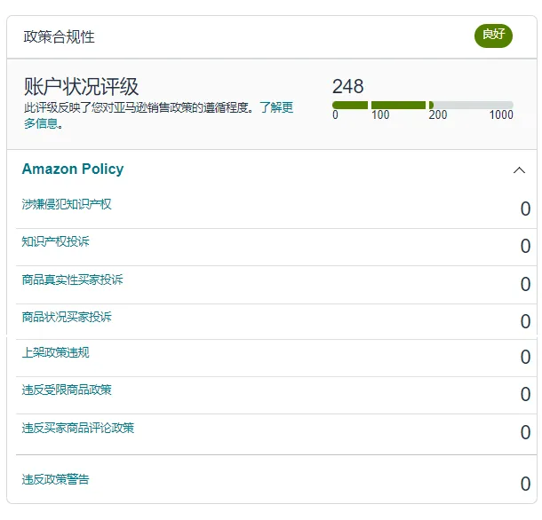 如何在亚马逊上确保账户健康？七大合规政策详解助你规避风险
