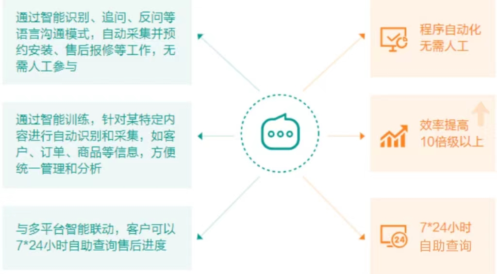 智能客服如何成为企业服务升级与市场制胜的秘密武器？