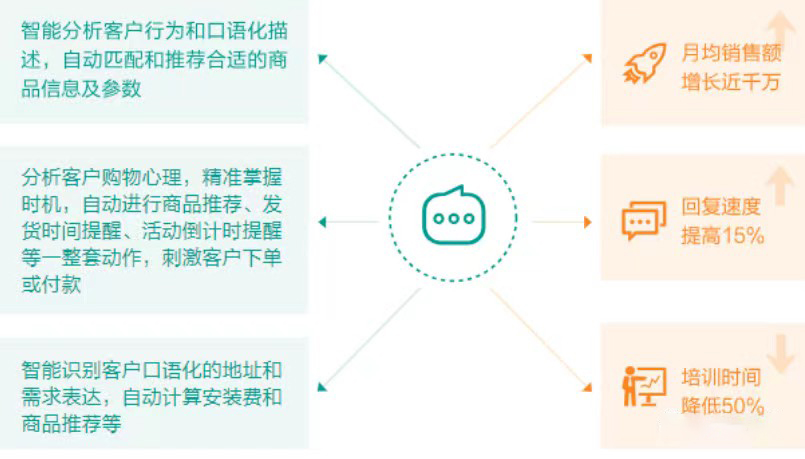 智能客服如何成为企业服务升级与市场制胜的秘密武器？