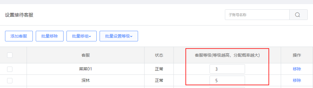 为何千牛子账号会分流不均？探究其背后的原因与优化策略