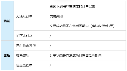 如何在千牛工作台中高效设置互动服务窗，提升顾客体验？