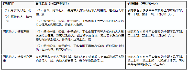 如何在拼多多平台上规避客服回复禁忌，确保高效合规的服务沟通？