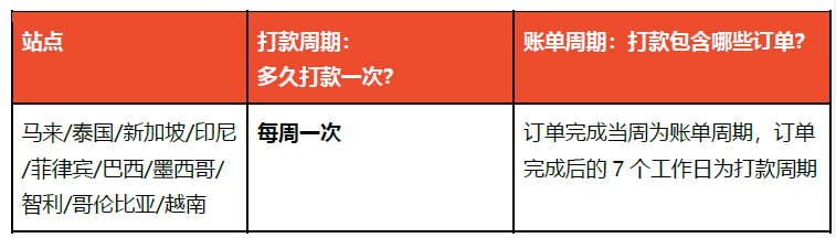 Shopee打款流程全解析：如何确保顺利收款并避免常见问题？