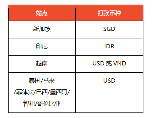 Shopee打款流程全解析：如何确保顺利收款并避免常见问题？