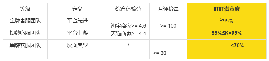 金牌客服团队评分等级制度：商家如何提升服务质量以赢得消费者青睐？