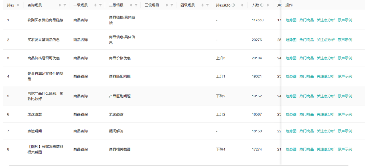 AI如何成为提升客户生命周期价值（CLV）的关键驱动力？