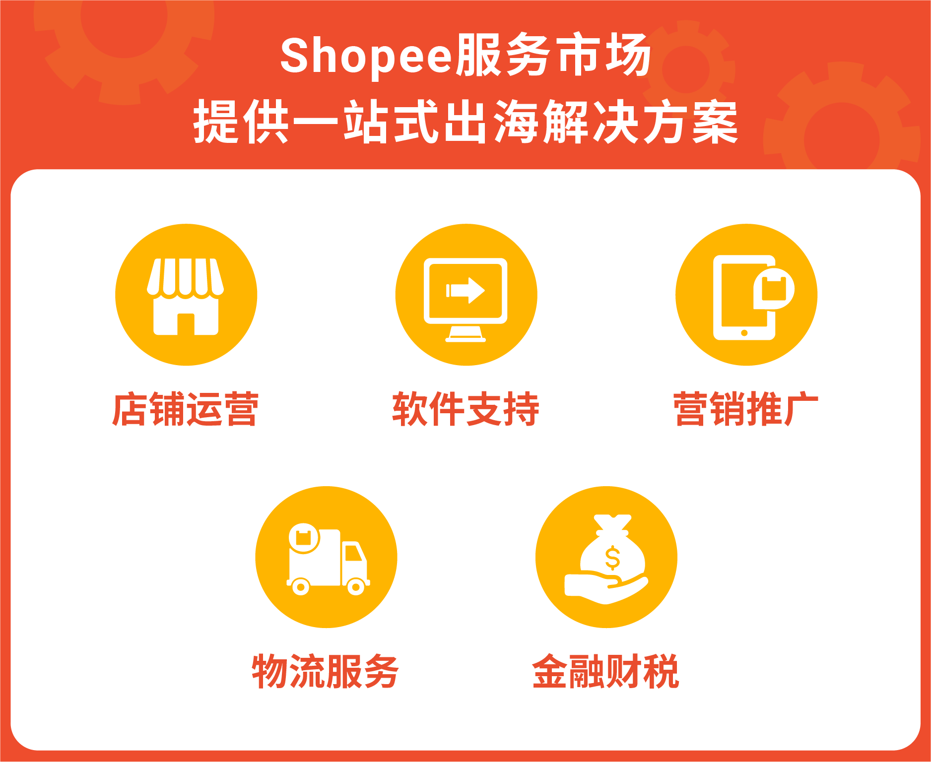 跨境出海如何更省心？Shopee服务市场为商家提供一站式解决方案