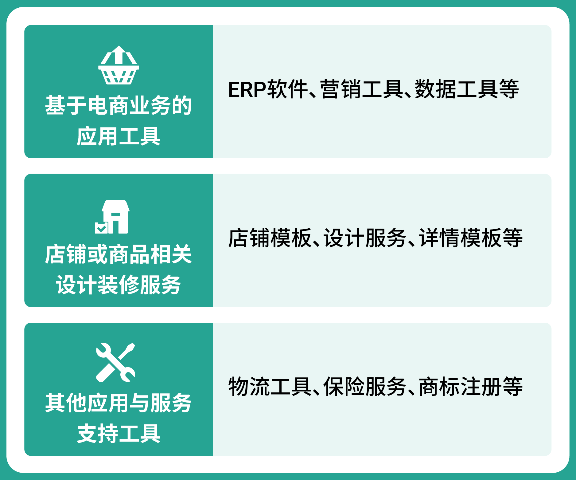 跨境出海如何更省心？Shopee服务市场为商家提供一站式解决方案