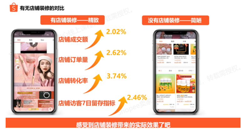 新手卖家如何在Shopee平台进行店铺装修？店铺装修能给卖家带来哪些好处？