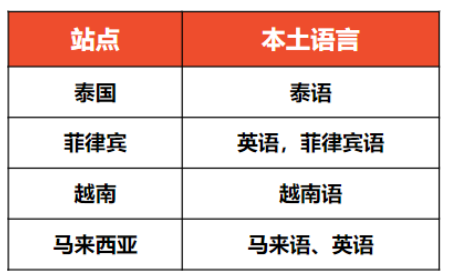 解锁Shopee短视频流量密码：如何打造吸引眼球的爆款视频？