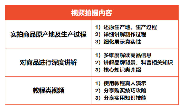 解锁Shopee短视频流量密码：如何打造吸引眼球的爆款视频？