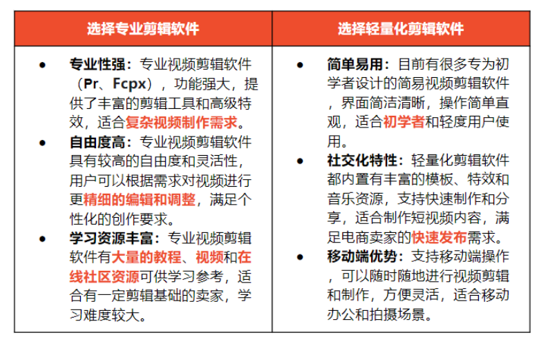 解锁Shopee短视频流量密码：如何打造吸引眼球的爆款视频？