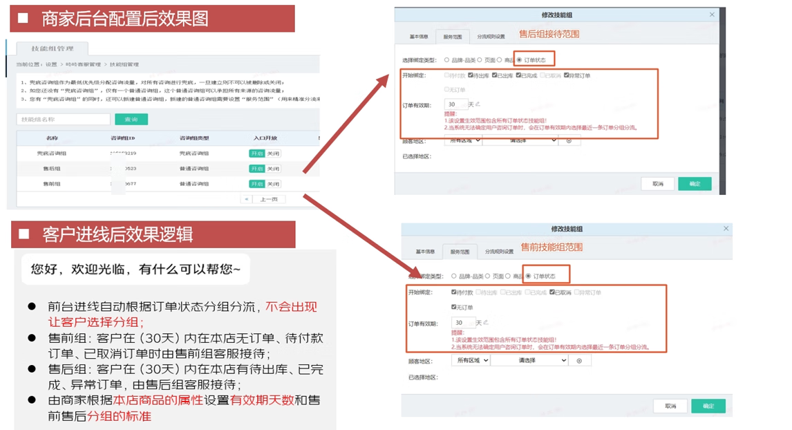 京东店铺推出订单状态分组功能，如何助力提升售前售后服务效率？