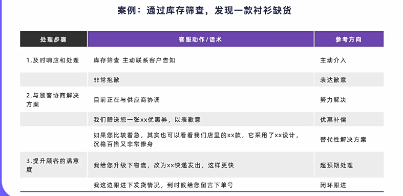 面对买家催促发货，客服该如何高效应对并提升顾客满意度？