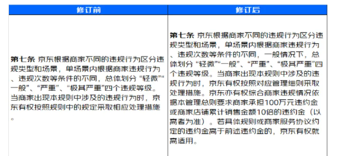 京东违规管理总则进行升级修订，商家如何应对？