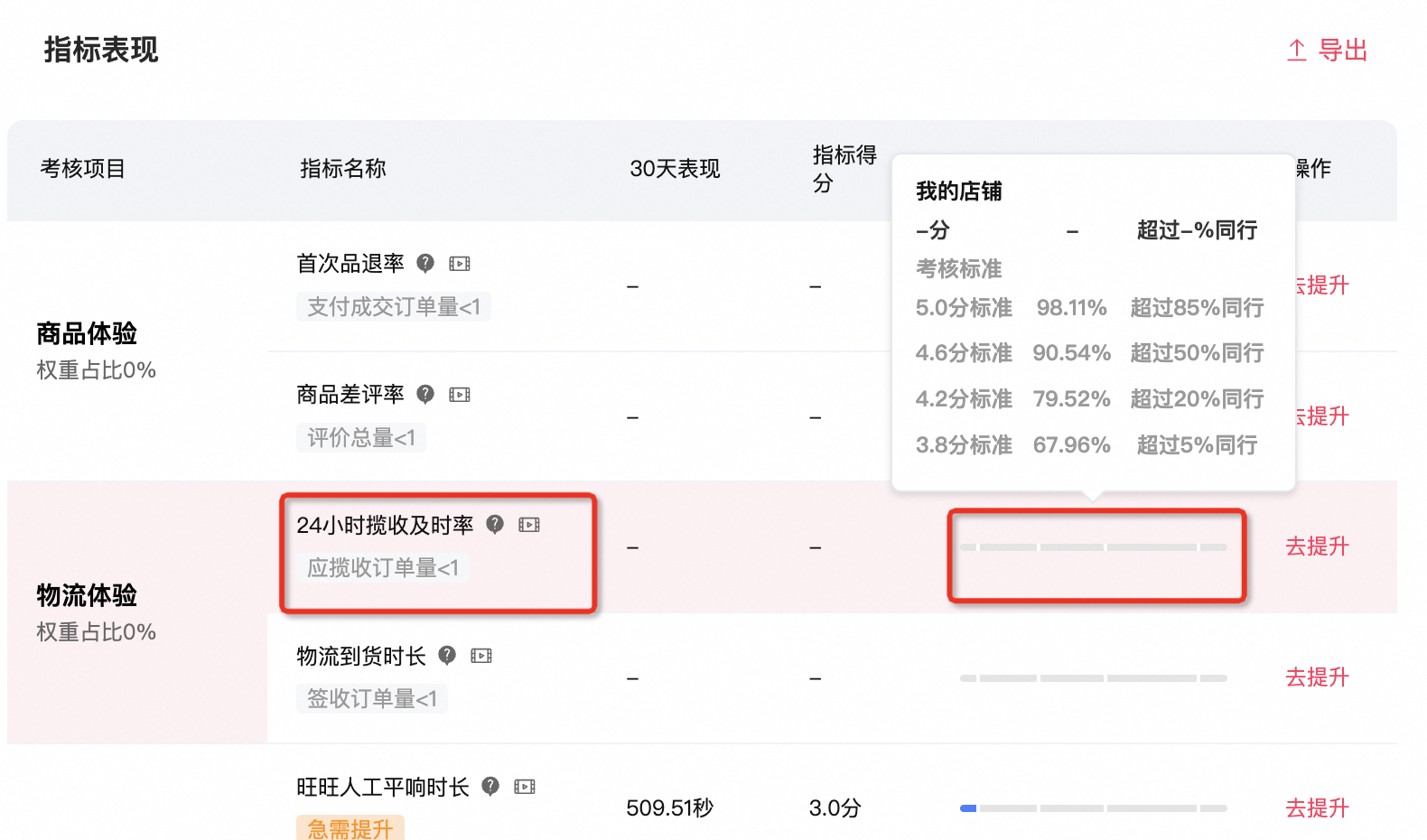 电商行业中24小时揽收及时率是指什么？如何计算？