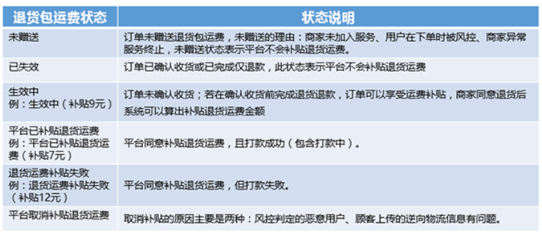 拼多多商家遇到售后退货退款有哪些注意事项？