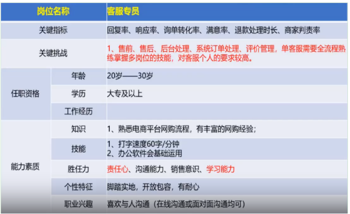 如何高效招聘并留住优秀电商客服？七步三要诀深度解析