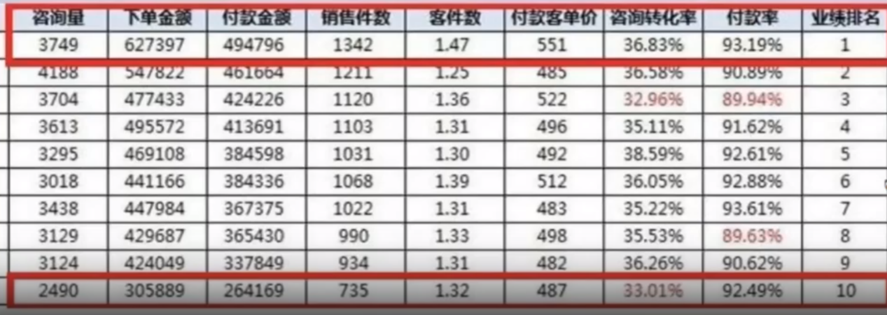 如何运用五大客服沟通技巧，有效提升电商店铺业绩与顾客满意度？