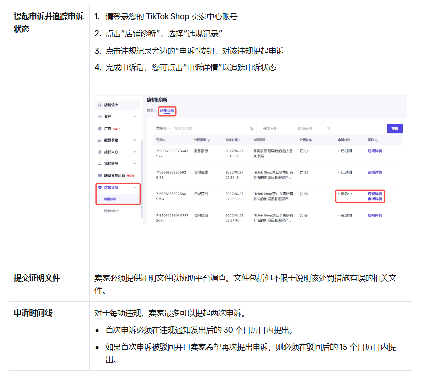 TikTok Shop卖家违规分如何查看？卖家如何申诉？