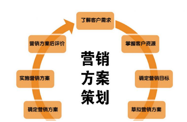 电商代运营：如何全方位助力企业跨越电商运营难题？