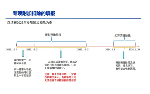 如何利用AI完成个税统筹？