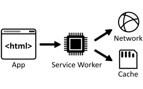 如何使用Service Worker？一文教你入门