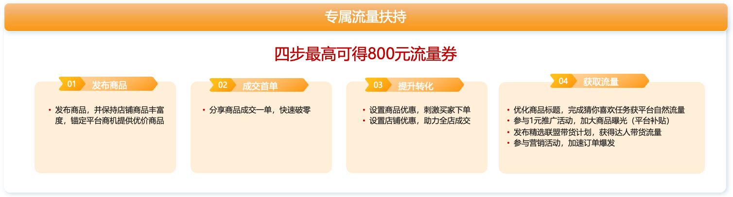 抖音开店遇挑战？解锁平台十大独家权益，助力商家顺利启航