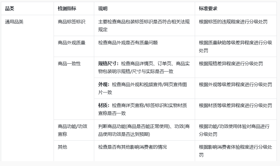 抖音“商品感官质量”包括哪些？商家如何整改？