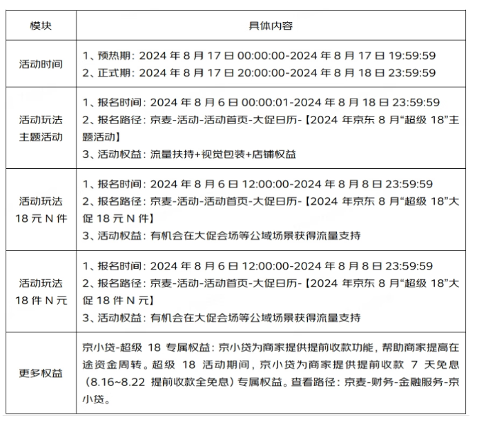 2024年8月京东“超级18”活动再度来袭，你准备好了吗？