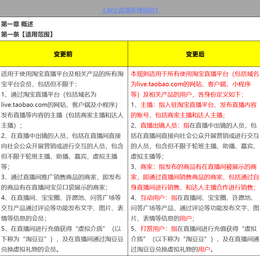 淘宝直播管理规则新修订来啦！如何进一步强化身份管理，提升购物安全？