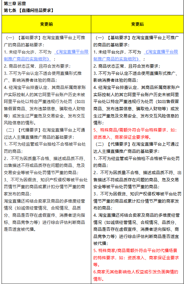 淘宝直播管理规则新修订来啦！如何进一步强化身份管理，提升购物安全？