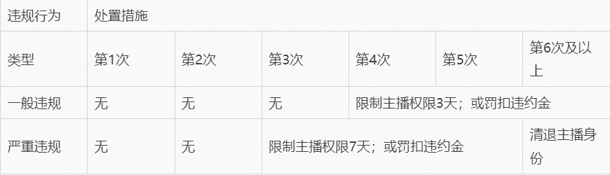 淘宝直播管理规则新修订来啦！如何进一步强化身份管理，提升购物安全？