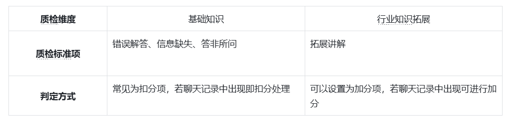 如何构建促进销售增长的质检体系：内部与外部的双重策略探索？