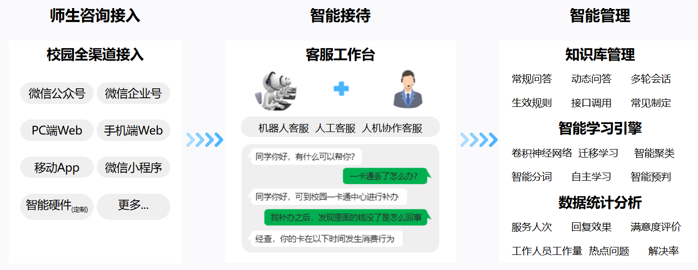 智能化咨询服务体系能否助力高校提升服务质量？