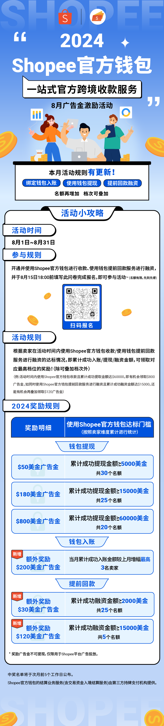 2024年Shopee钱包年中狂欢：免费提现+广告金激励，您准备好了吗？