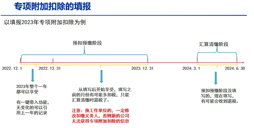 如何利用AI完成个税统筹？