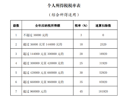 如何利用AI完成个税统筹？