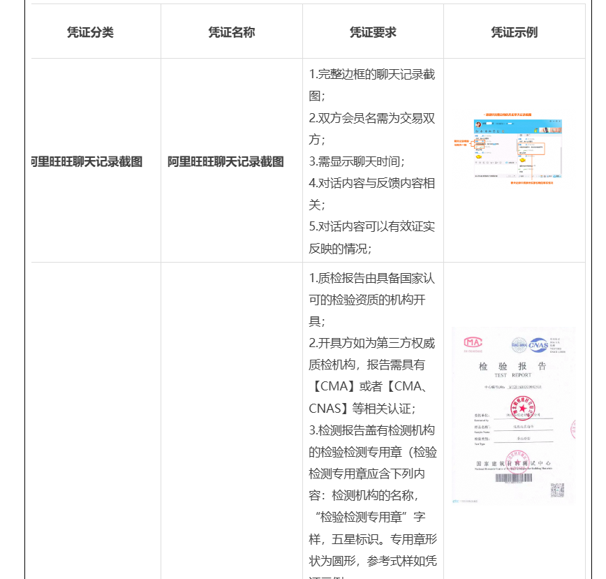 淘宝新增卖家交易纠纷申诉管理规范，卖家如何更高效申诉？