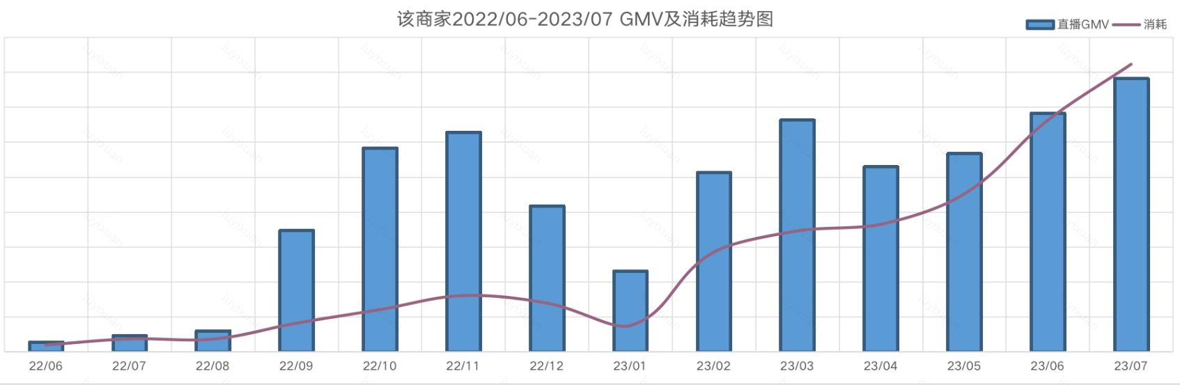 拼多多直播推广：如何精准策略助力商家实现销售飞跃？