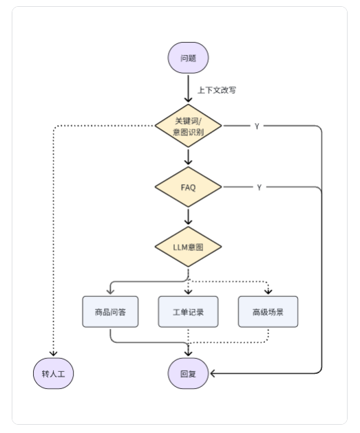 如何在微信生态中高效集成智能客服系统，提升客户体验？