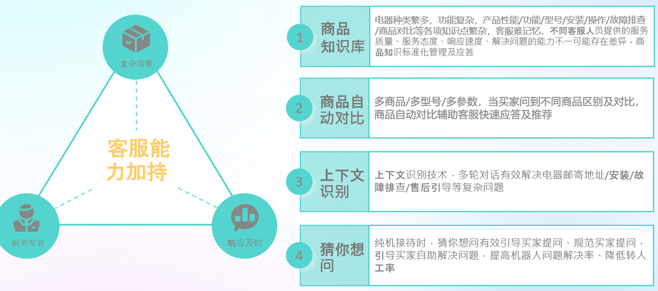 三种主流电商模式各有什么特点？AI如何赋能提升服务？