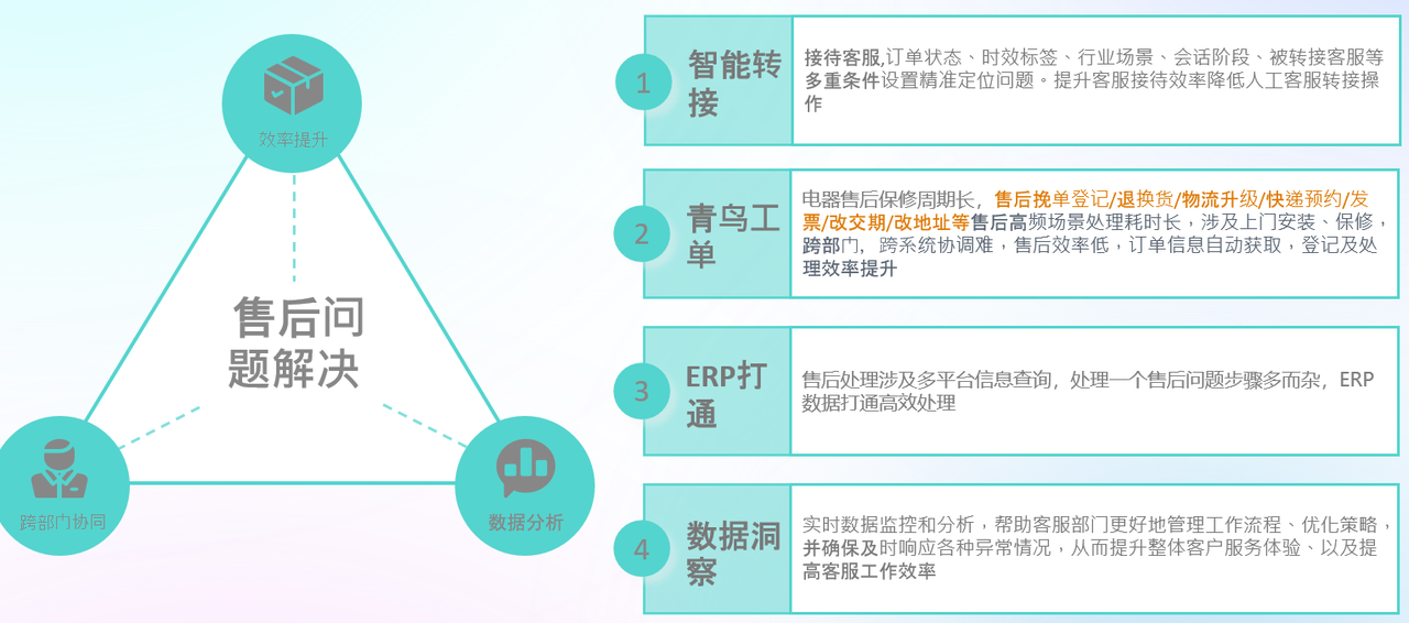 三种主流电商模式各有什么特点？AI如何赋能提升服务？