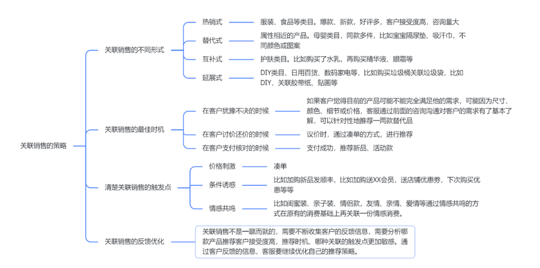 机器人助力与人工赋能：如何全面优化电商客服SOP流程？