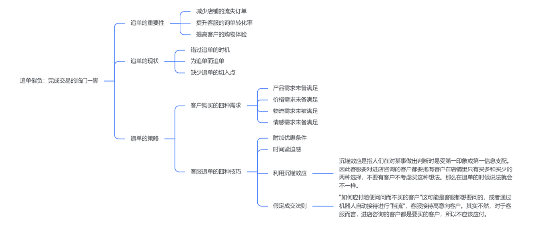 机器人助力与人工赋能：如何全面优化电商客服SOP流程？