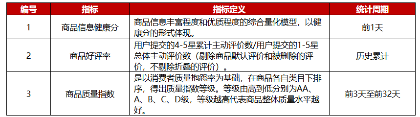 京东服务星级与商品星级的双重评价体系如何精准助力商家脱颖而出？