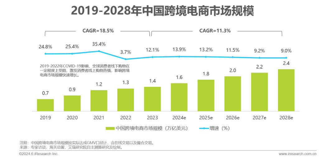 如何利用AI搭建优秀的跨境电商客服团队赢得海外市场？两个关键决策帮你突围