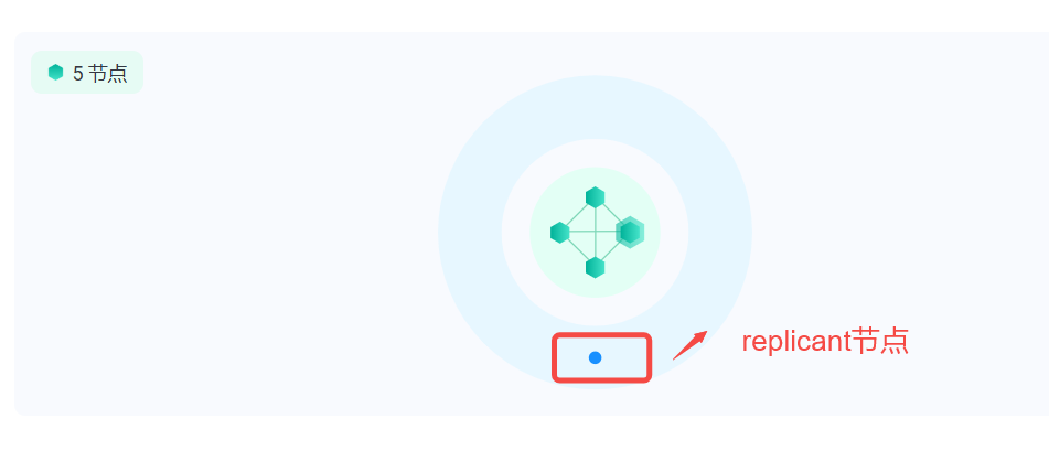 如何利用 EMQX 构建高可用的 MQTT 消息服务器？详细步骤与最佳实践！